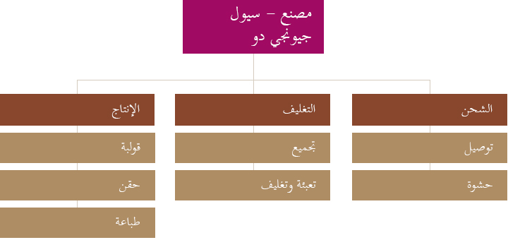 FACTORY - Seoul, Kyunggi-do